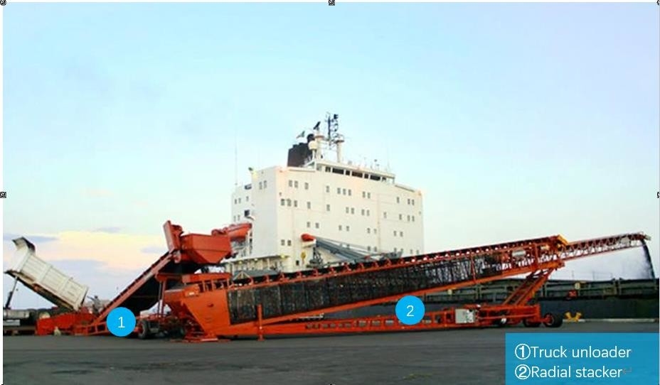 Transportador telescópico radial móvil del apilador en el puerto para el cargamento material a granel de la nave